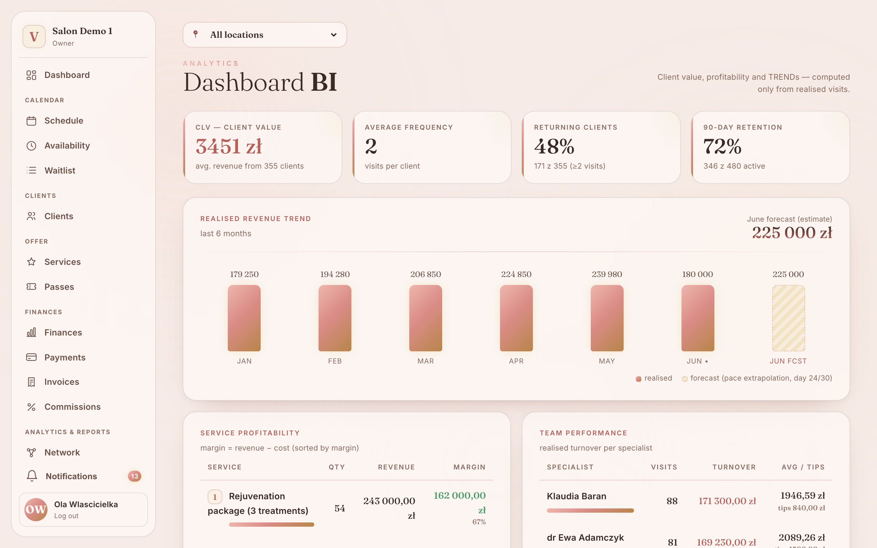 Vibraé analytics — client lifetime value, retention and revenue trend