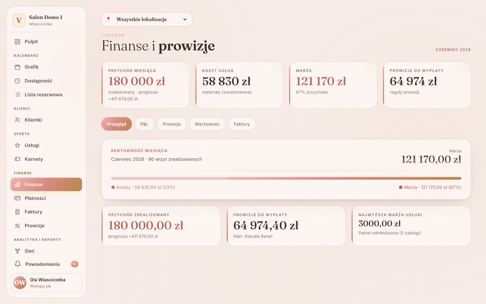Finanse Vibraé — przychód, marża i prowizje zespołu